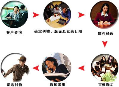 中小学老师评职称一般选择的哪些期刊呢？